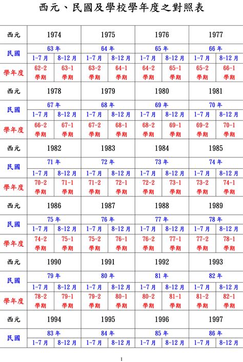 1974年是什麼年|1974年是民國幾年？ 年齢對照表